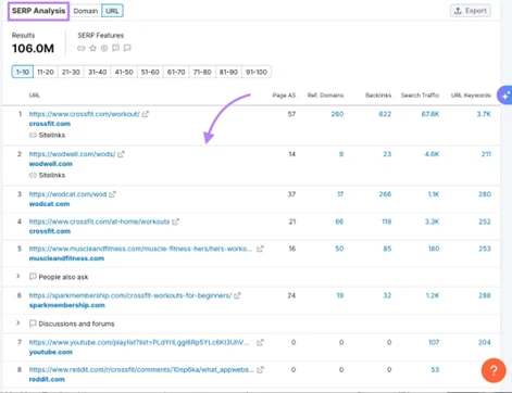  Semrush SERP Analysis showing ranking pages and competitive metrics for crossfit workouts. 
. 
