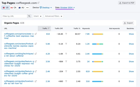  Semrush Top Pages report showing CoffeeGeek.com traffic and keywords, October 2024.   
