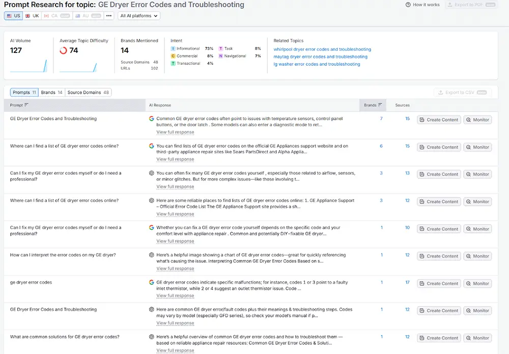 Proven Strategies Sustainable Growth