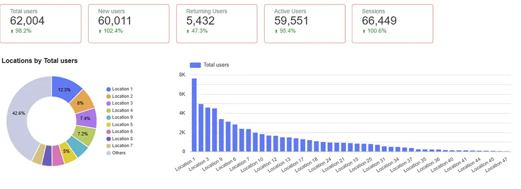 Maximize ROI with Paid Advertising